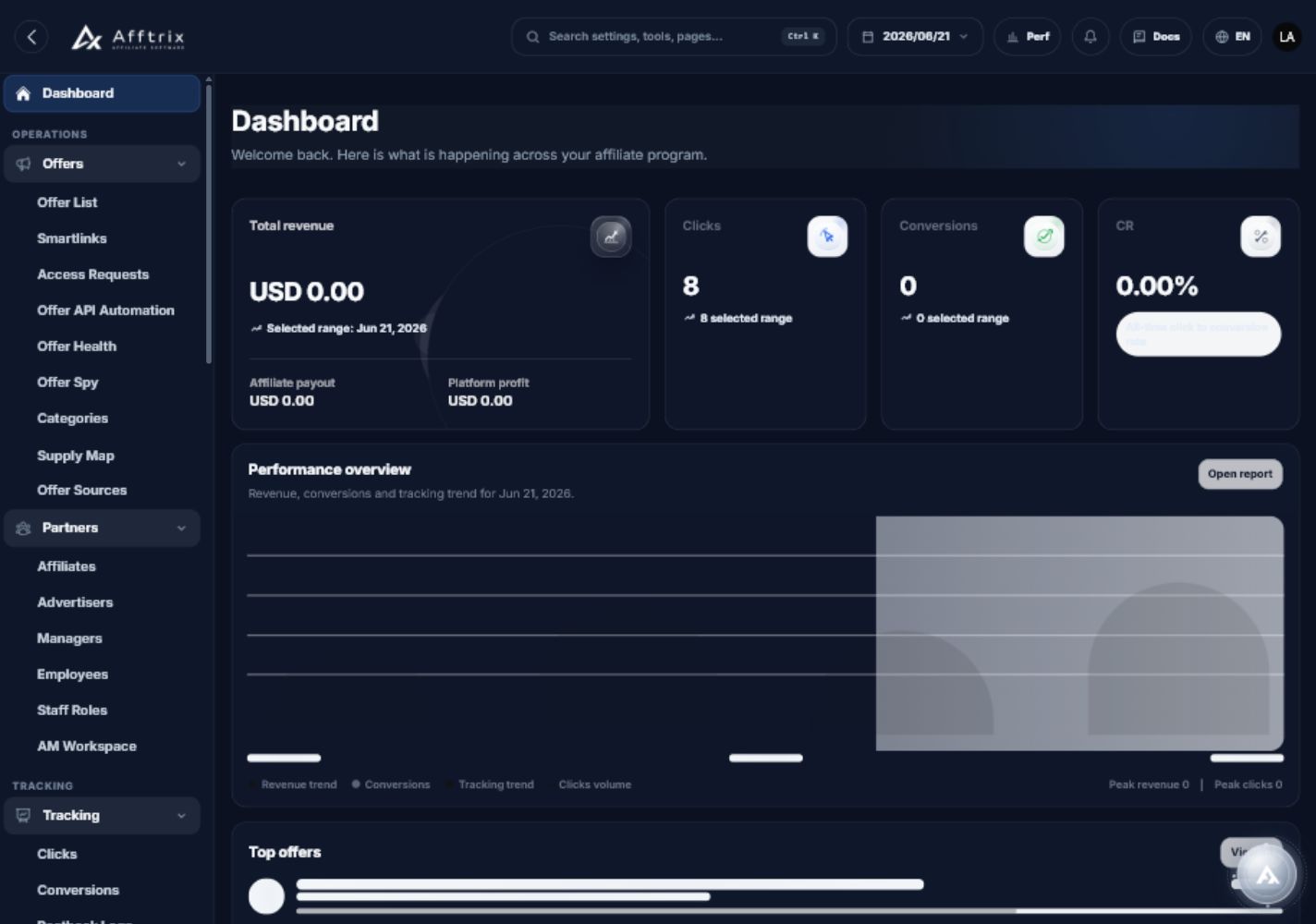Telegram Operations Bot screenshot in Afftrix